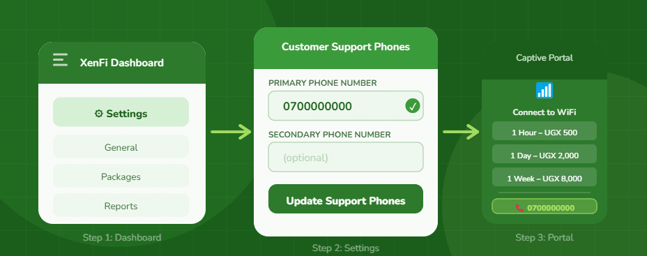 HOW TO ADD YOUR SUPPORT CONTACT NUMBER ON XENFI